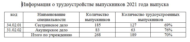 Мониторинг трудоустройства 2021