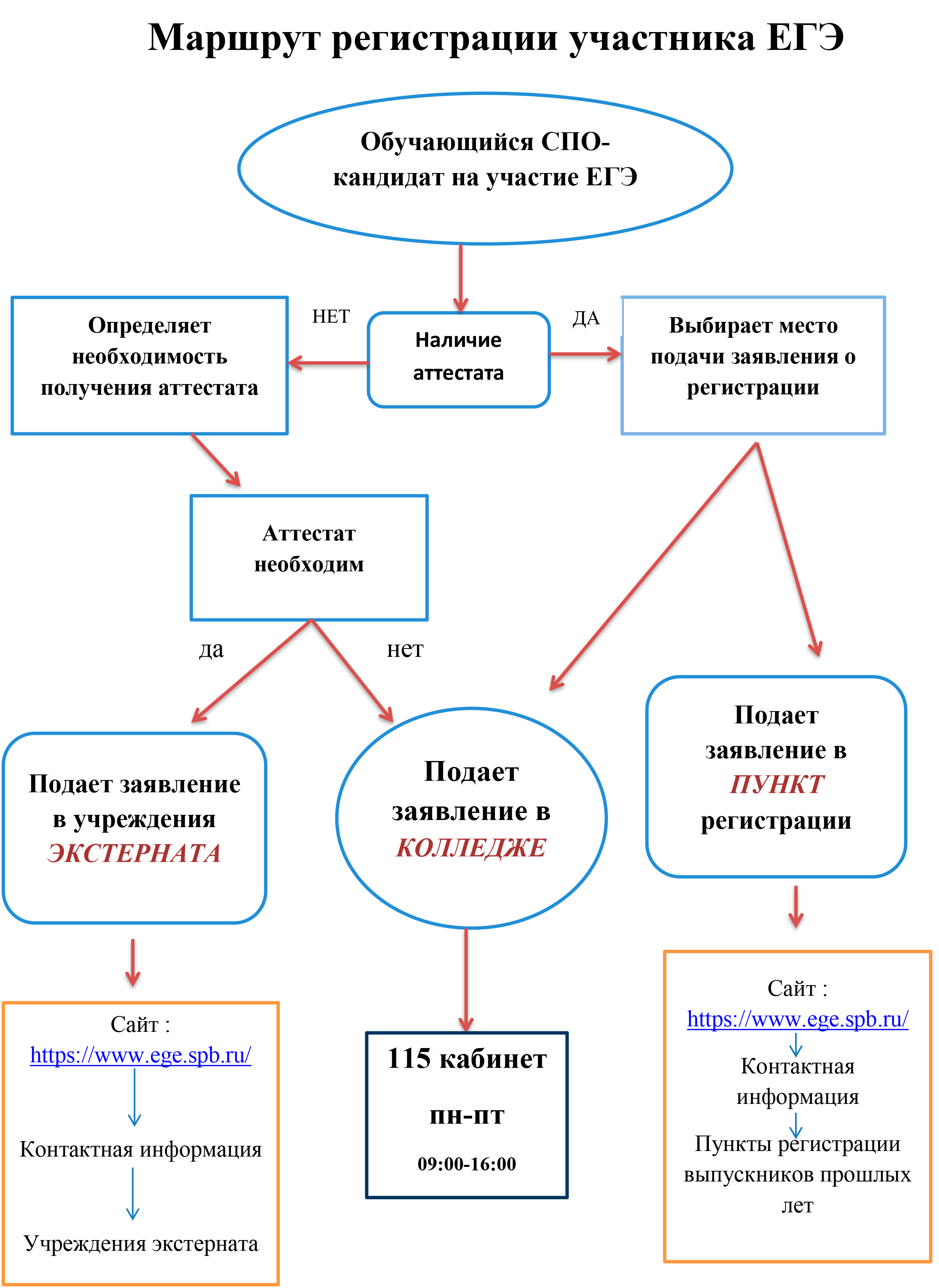 Маршрут регистрации